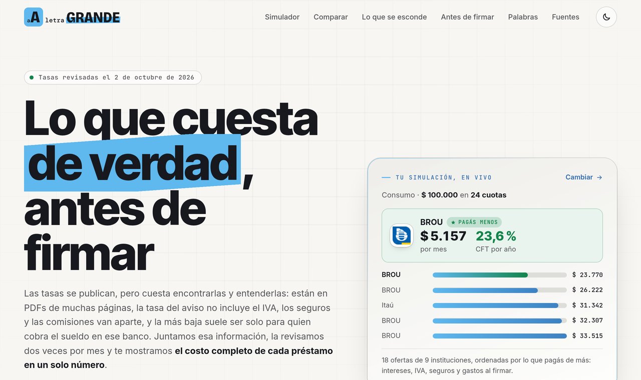 Letra Grande: «Lo que cuesta de verdad, antes de firmar», con una simulación de $ 100.000 en 24 cuotas